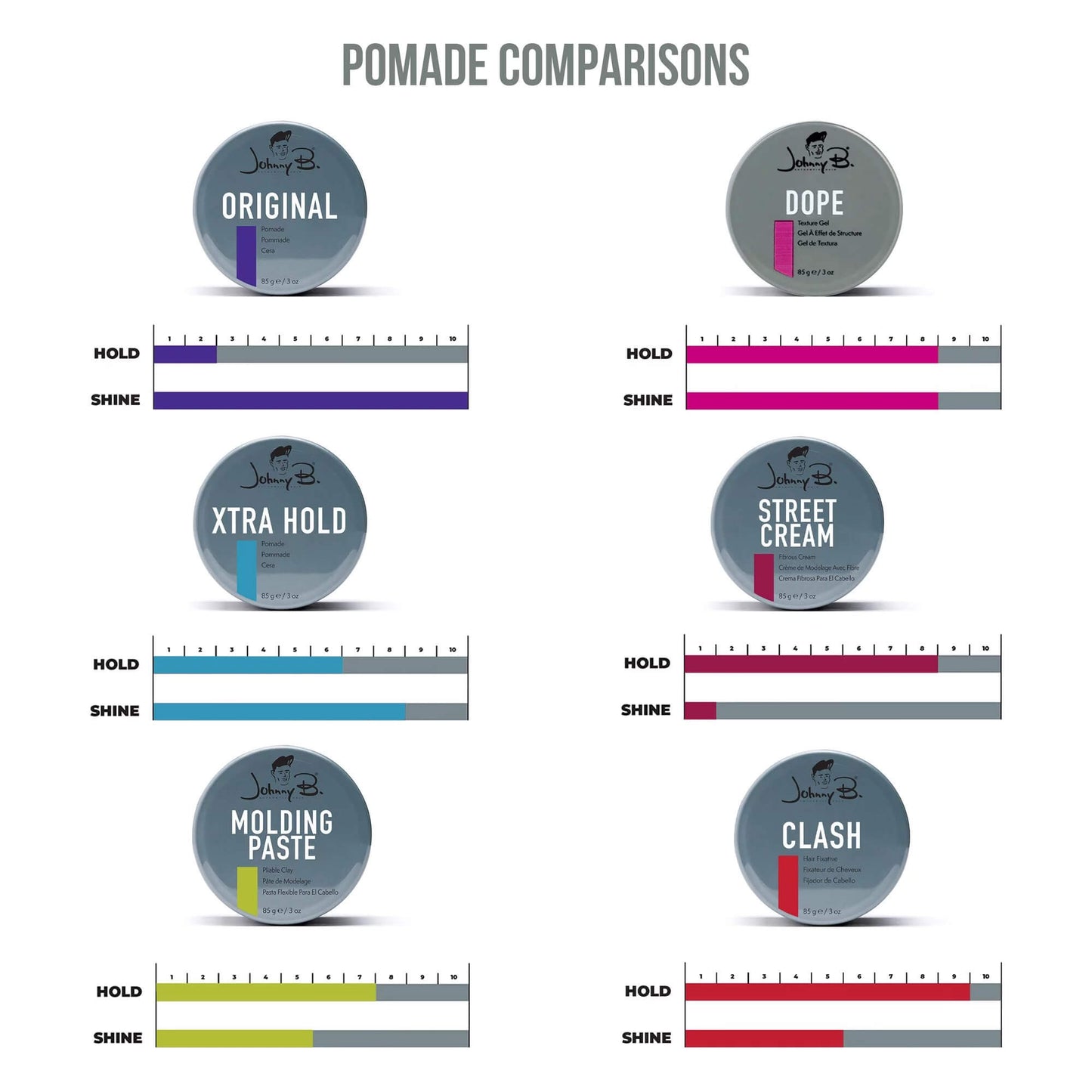 Johnny B. Pomades Clash #2726 OR Molding Paste #2711 OR Street Cream #2716 3oz